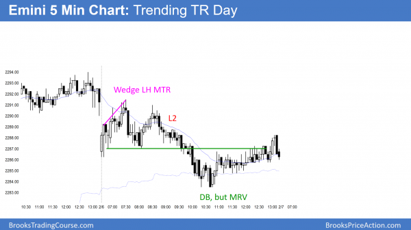 emini wedge lower high major trend reversal