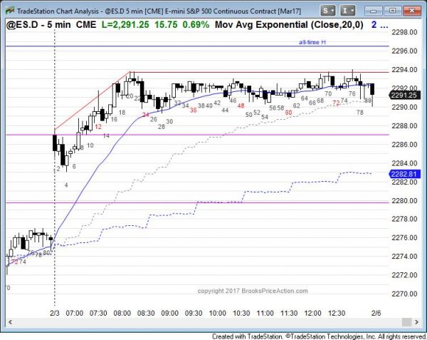 Emini island top needs bear breakout before 5% stock market correction <br />Intraday market update: February 3, 2017 2 emini island bottom after island top