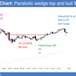 Emini parabolic wedge top and parabolic bull flag at all time high