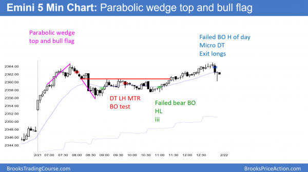 Emini ii final bull flag before pullback <br />Intraday market update: February 21, 2017 2 Emini parabolic wedge top and parabolic bull flag at all time high