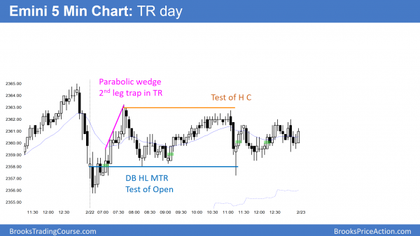 Emini Trump rally buy climax testing 2400<br />Intraday market update: February 22, 2017 2 Emini trading range day after test of open of day.
