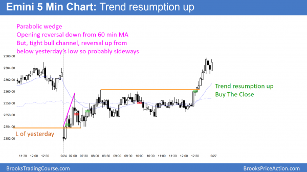 Trump rally stalling before possible FOMC March rate hike <br />Intraday market update: February 24, 2017 2 Emini tested gap and got trend resumption up in a Buy The Close rally