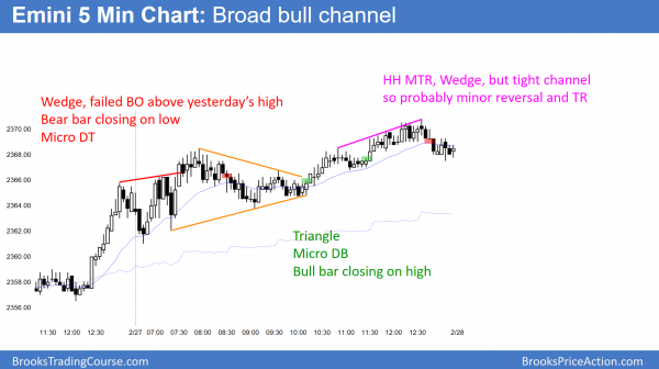 Emini exhaustion gap and possible buy climax island top<br />Intraday market update: February 27, 2017 2 Emini triangle and all-time high