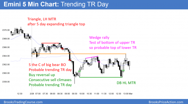 Stock market breakout mode before March 15 FOMC rate hike <br />Intraday market update: February 28, 2017 2 Trending trading range day and expanding triangle in emini