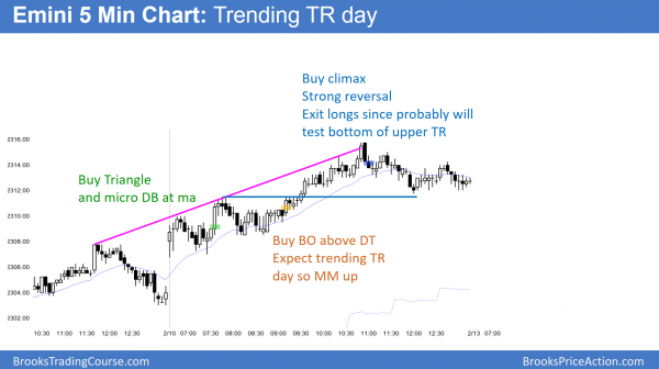 Emini 2300 all time high breakout but wedge top <br />Intraday market update: February 10, 2017 2 emini new all time high above 2300 but wedge top
