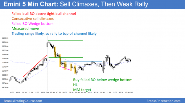 emini island top and bull flag after FOMC report