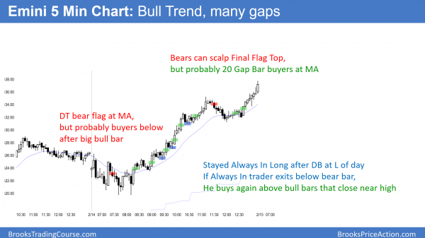 Emini strong all time high breakout but buy climax<br />Intraday market update: February 14, 2017 2 emini all time high rally testing 2340 and 2375 measured move targets