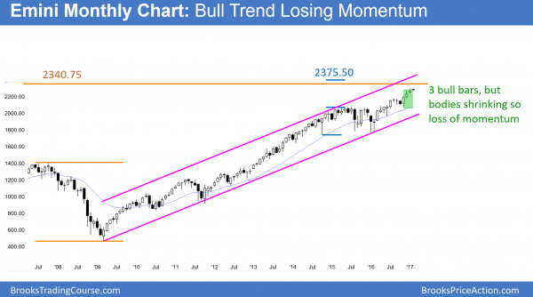 Emini island top and island bottom bull flag <br />Emini weekend update: February 4, 2017 1 monthly emini in bull trend, but daily has island bottom and island top