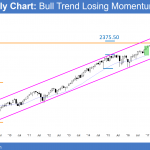 monthly emini in bull trend, but daily has island bottom and island top