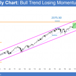 emini monthly chart in bull trend but losing momentum so buy climax above 2300 and 5% correction soon