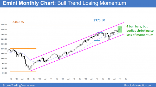 emini monthly chart in bull trend but losing momentum so buy climax above 2300 and 5% correction soon