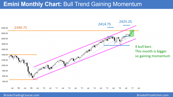 Trump rally buy climax near measured move targets <br />Emini weekend update: February 18, 2017 1 Trump rally buy climax near measured move targets on monthly chart