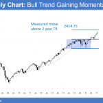 Emini monthly chart of trump rally in buy climax near measured move targets and big round number of 2400