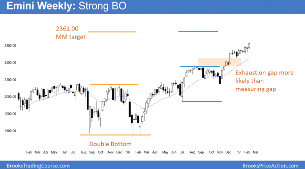 the weekly emini chart broke strongly above 2300, but the odds still favor a 5% correction down to 2150.