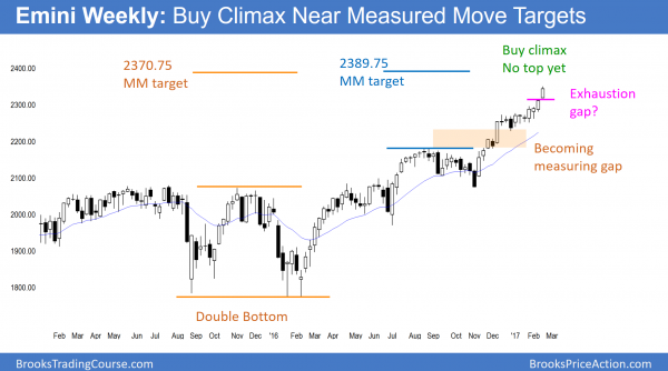 Trump rally buy climax near measured move targets <br />Emini weekend update: February 18, 2017 2 Emini weekly chart in buy climax in trump rally with exhaustion gap