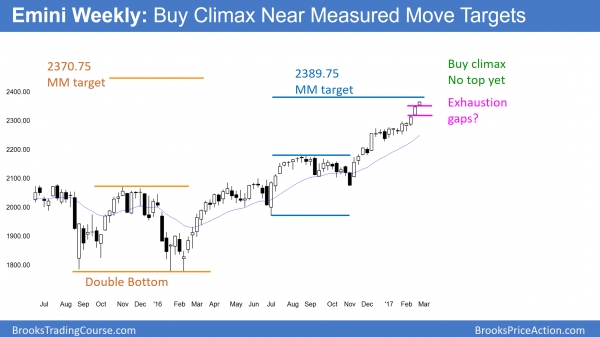 Emini weekly chart in buy climax with probable exhaustion gaps and possible island top