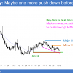EURUSD Forex market forming wedge bottom at january 11 low and above par after trump speech and stock market rally to 21000