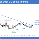 EURUSD Forex chart has breakout above triangle before March FOMC meeting