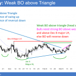 EURUSD head and shoulders bottom after trump rally and FOMC meeting.