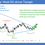 EURUSD buy climaxes and wedge after head and shoulders bottom