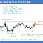 Brexit causing rally in EURUSD Forex market and now there is head and shoulders bottom