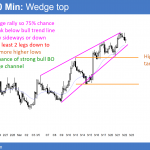 EURUSD Forex wedge top before Brexit and during 5% stock market correction.