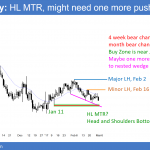 EURUSD Forex bear trend to par, but possible head and shoulders bottom