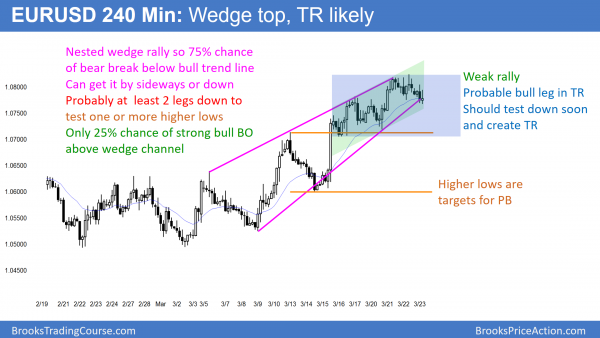 EURUSD Forex at neck line of head and shoulders bottom, forming double top bear flag after Fed rate hike.