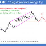 EURUSD sell climax after head and shoulders top