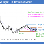 EURUSD Forex chart awaiting FOMC Fed interest rate hike