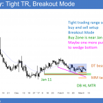 EURUSD Forex chart in breakout mode above par after trump stock market rally and before FOMC fed interest rate hike