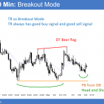 EURUSD Forex head and shoulders bottom after trump rally and before FOMC meeting