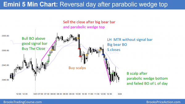 Emini parabolic wedge top and bottom, and major trend reversal at start of 5% correction