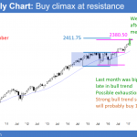 Emini and stock market probably will give back all of 2017 gains after Fed FOMC interest rate hike to end trump rally