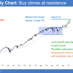 emini trump speech buy climax at 2400 big round number