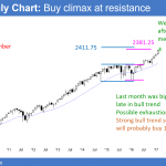 emini buy climax and end of trump rally after FOMC fed interest rate hike.