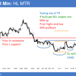 EURUSD forex head and shoulders bottom during Trump north korea nuclear crisis.