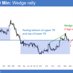 EURUSD Forex market in wedge rally before the Britain vote and after the French terrorism attack.