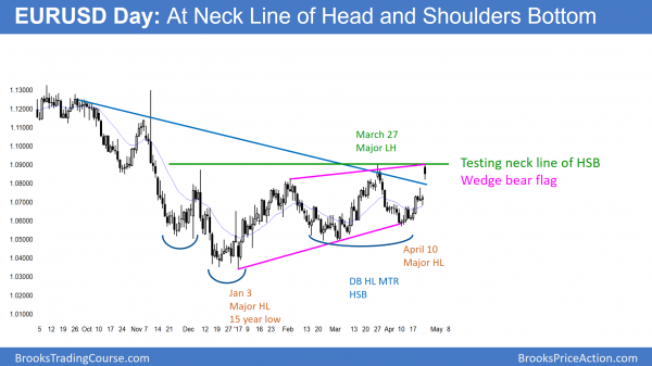 May correction will give back all 2017 stock market gains<br />Intraday market update: April 24, 2017 1 EURUSD Forex rally after French election and Le Pen loss