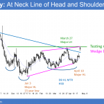 EURUSD Forex head and shoulders bottom after France Le Pen loss and Macron victory
