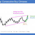 EURUSD Forex market has a wedge bear flag in a bear trend.