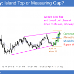 EURUSD Forex measuring gap and island top at possible government shutdown and Trump tax cut