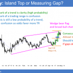 EURUSD breakout but north Korea, trump tax cut, and obabacare repeal can cause reversal and island top.