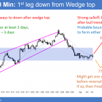 EURUSD bear trend should bounce after Brexit and before Senate nuclear option on Gorsuch filibuster vote.