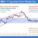The EURUSD Forex market is in a bull flag and a major bottom after a sell climax and Brexit.