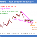 EURUSD Forex market has exhaustion gap and a wedge bottom for a 100 pip bear rally.