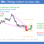 EURUSD Forex bull trend reversal after Syria bombing and Putin Russian meeting.