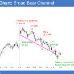 Emini broad bear channel after north korea nuclear crisis