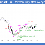 Emini wedge bottom and bull flag and then expanding triangle bull flag.