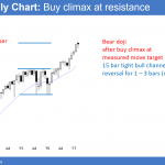 Emini buy climax after Brexit and before government shutdown at April continuing budget resolution.